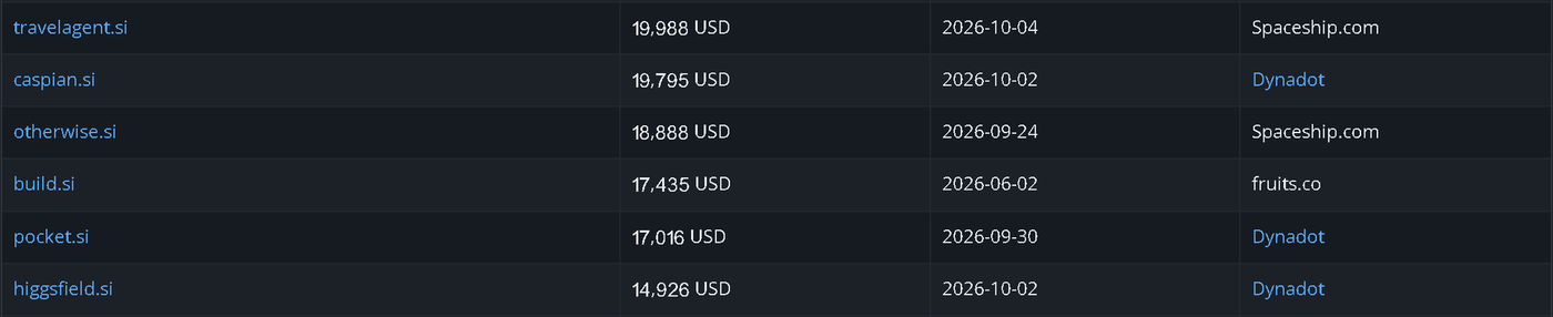Recent .si sales reported by NameBio